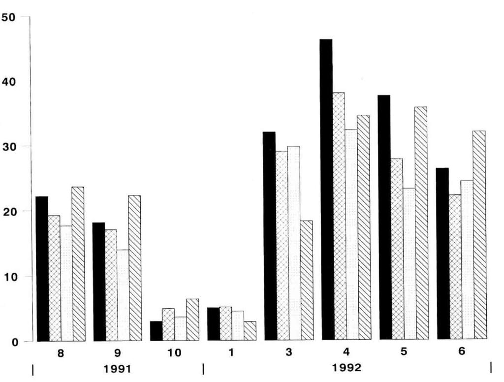 and percentage of infested pupae with infertile foundresses (0 to 47%).