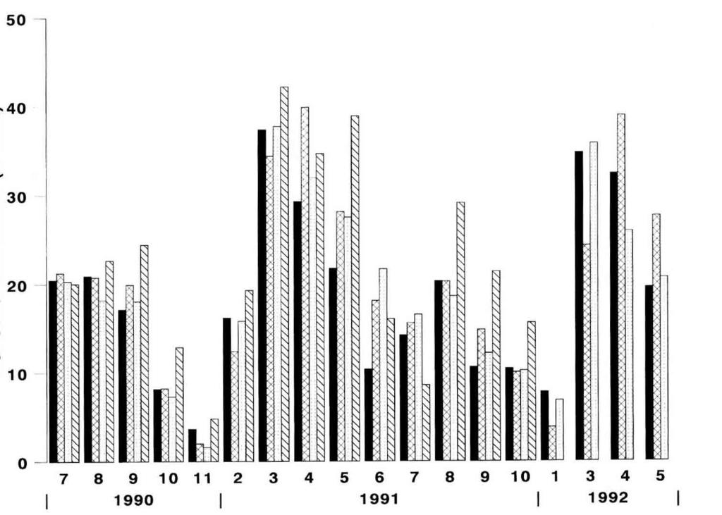 Number of V jacobsoni mites per infested pupa (mite load) In trial 1, there were differences among the four genotypes in the number of mites per infested pupa (table I).