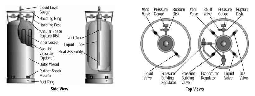 Examples: Liquid Cryogenic Cylinders