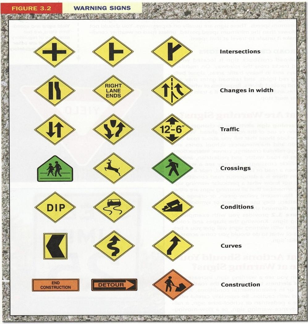 Warning signs tell a driver of possible danger (road, environmental and traffic conditions) that is a short distance