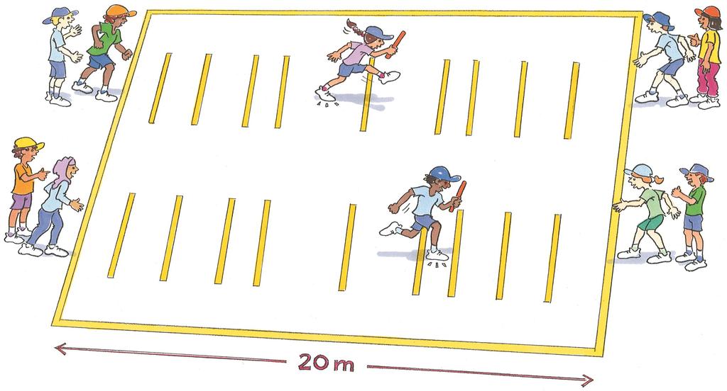 Baton running Foundation: ACPMP008 Divide group into smaller groups of 4 and place half of each group at either end of 20 metres to create a relay.