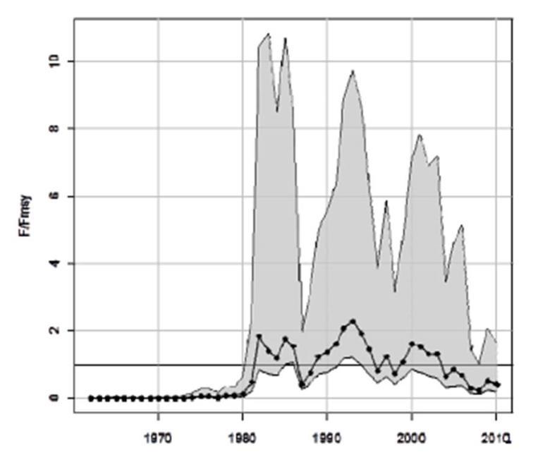 27 Figure 11. Fishing mortality (F/F MSY) of golden tilefish in the South Atlantic. F/F MSY of 1.0 is overfishing target.