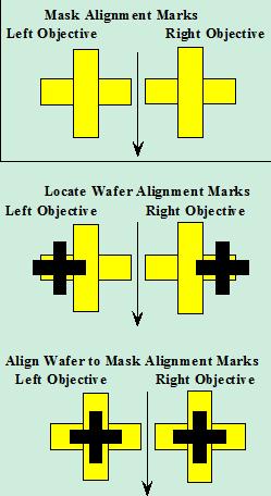 d. Check alignment using either the ALIGN/CONT key or the ALIGNMENT CHECK key.