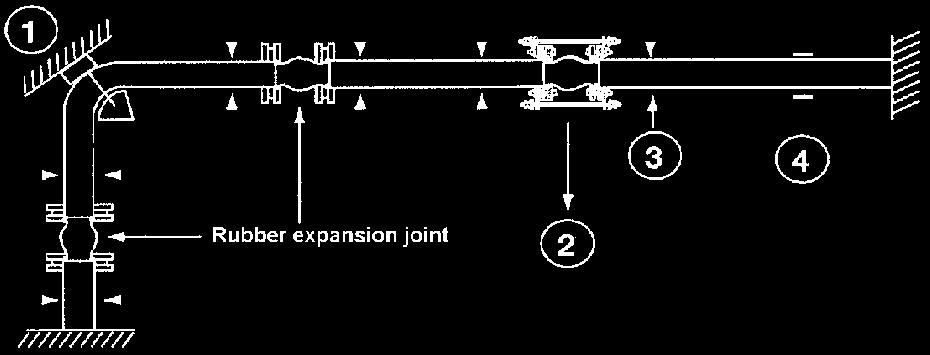 INSTALLATION INSTRUCTION : Expansion joint are designed for the absorption of previously specified movements under specific pressure and temperature conditions.