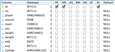 Figure 13 Roster Table Structure The starting lineups information is stored in starting_lineup table, which records the
