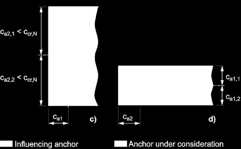 sides of the anchor under consideration at an edge in a narrow member FIGURE 5 ANCHOR CHANNELS WITH EDGE(S) The modification factor for corner effect for anchors loaded in tension (as illustrated in
