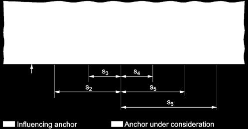 d) FIGURE 9 ANCHOR CHANNEL ARRANGED PERPENDICULAR TO THE EDGE AND LOADED PARALLEL TO THE EDGE The basic concrete breakout strength in shear perpendicular to the channel axis of a single anchor of an
