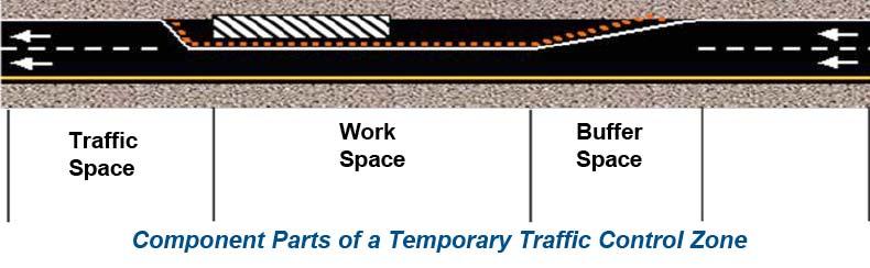 Work Zone Safety Traffic control plan is needed Traffic control devices must be used inside the work zone First warning
