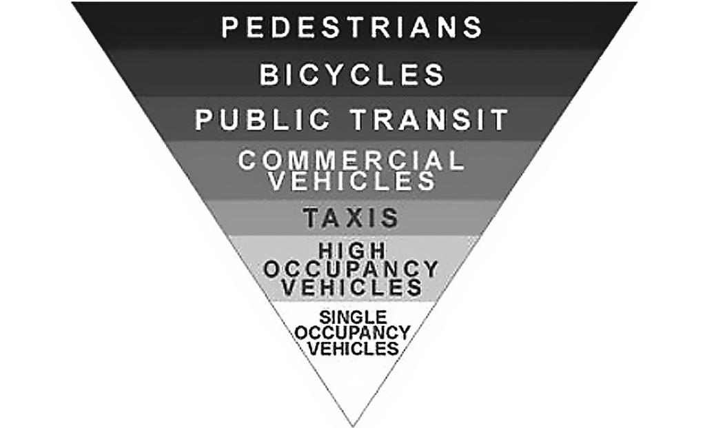 Đukic A. et al. Walking as a Climate Friendly Transportation Mode in Urban Environment movement in Belgrade is considered more practical in relation to bicycle traffic.