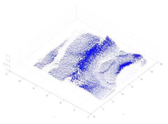 Figure 4: Left: Instantaneous surface slope vector field from polarimetric imagery during RIVET-I. Image size is ~10cm x 10cm, sampling rate is 54 Hz.