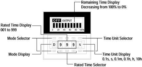 5.22.2. Universal Timer: The timer used in the level sensor with timer cycle control system is a multi-function timer with various modes of operation.