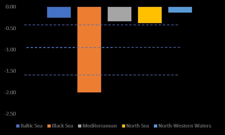 Marine recreational and semi-subsistence fishing - its value and its impact on fish stocks Figure 7: Assessment of potential bias by sea area. 4.5 Discussion Source: EURecFish.