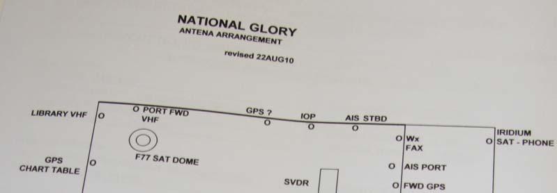 Figure 21: Antenna arrangement on the NATIONAL GLORY Figure 22: Bridge of the NATIONAL GLORY The NATIONAL GLORY has a well documented