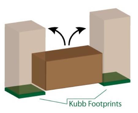 2.4 STANDING FIELD KUBBS (KUBB RAISING PHASE) 2.4.1 After all field kubbs have been thrown and re-thrown as necessary, kubbs are to be raised upon one end while keeping two corners on the ground.