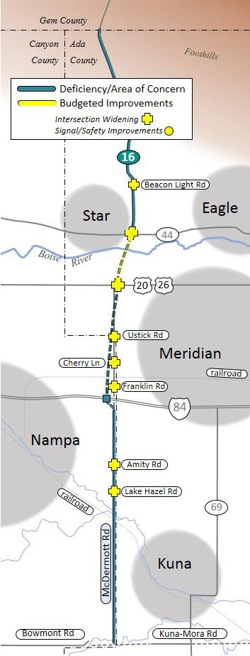 (Chinden Boulevard). Other studies are needed to consider McDermott Road as a possible extension of State Highway 16 south of I-84.