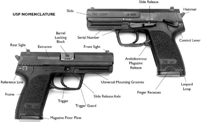 I. Weapon Familiarization NOTES: a. WARNING: Forcefully inserting a loaded magazine into the USP may cause the pistol slide to close, chambering a cartridge, and making the USP ready to fire.