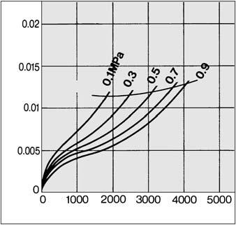 Pressure drop (MPa) Air flow rate (l/min (ANR)) Air flow rate