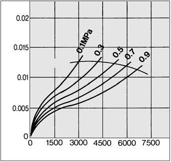 AFF125A Pressure drop (MPa) Pressure drop (MPa)  (l/min (ANR))