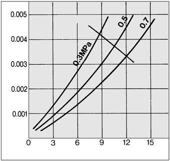 drop (MPa) Pressure drop (MPa)  (m 3 /min (ANR)) Air flow rate