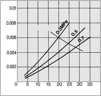 (MPa) 13 Air flow rate (l/min (ANR)) Air flow rate (m 3 /min