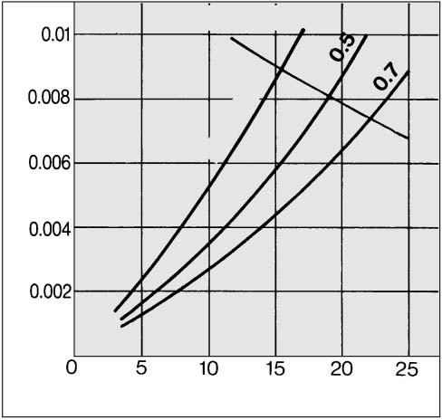 flow rate (m 3 /min (ANR)) Air flow rate (m 3 /min (ANR))