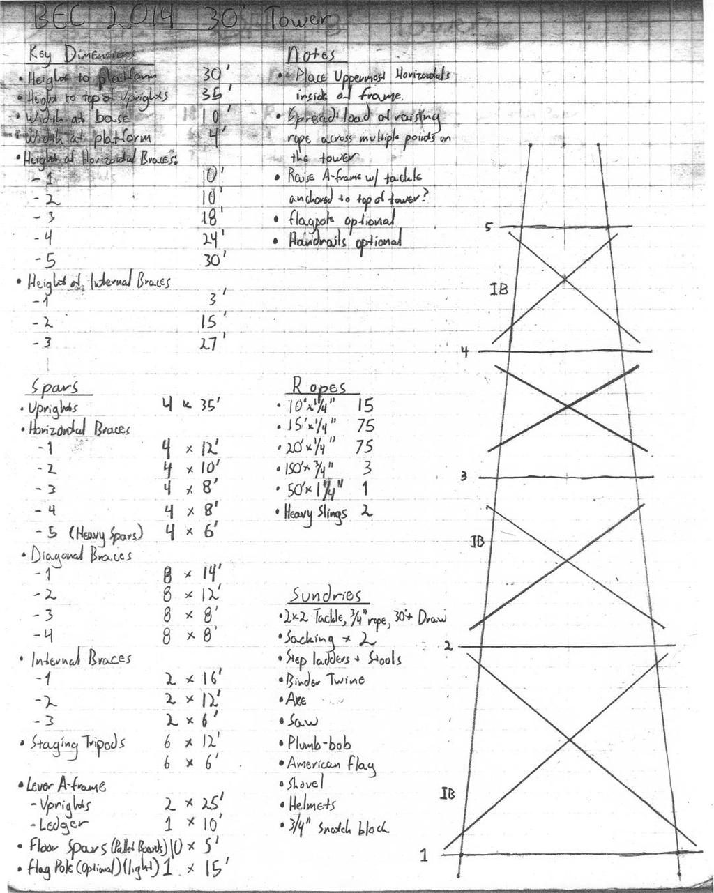 Plans A 30 tower is a complex project and requires a fairly detailed construction plan. We determine the tower s key dimensions and then draw it to scale on graph paper.