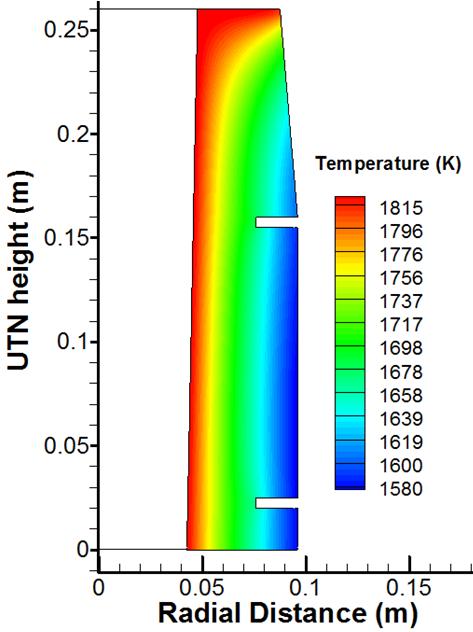Figure 11. Temperature distribution across UTN wall Figure 12.