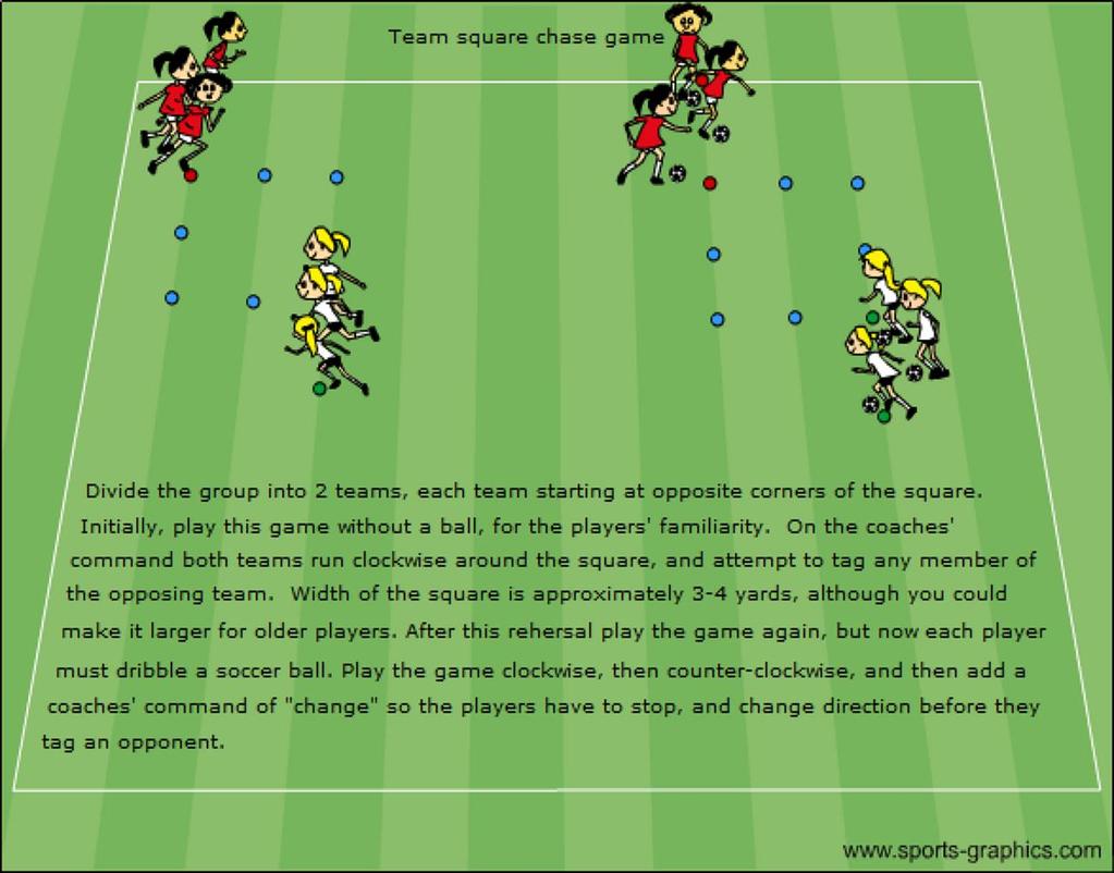 U6-U8: Team square chase game It s important to switch the direction of the dribble as this will allow players to use the inside and outside of their feet when changing direction.
