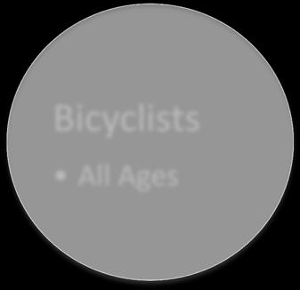Complete Streets User Groups