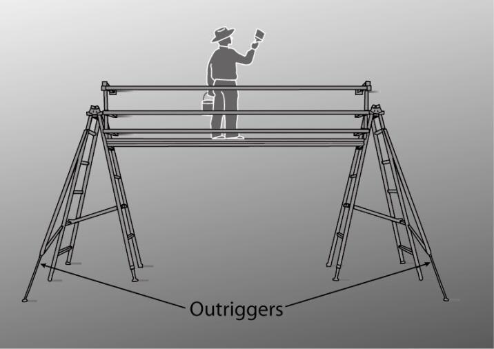 Figure 3 - Trestle ladder scaffold with guard rails and outriggers for stability. (reference Safe Work Australia Code of Practice: Manage the risk of falls at workplaces, December 2011) 5.