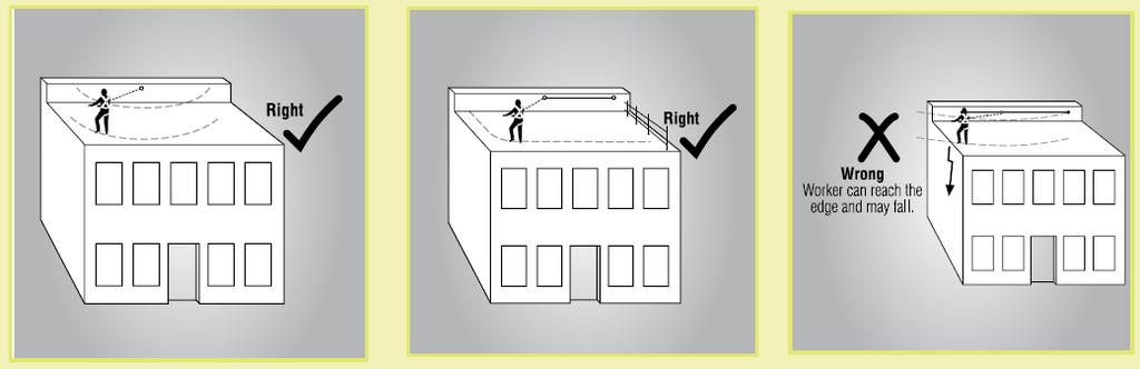 Figure 5 - Restraint technique options. (reference Safe Work Australia Code of Practice: Manage the risk of falls at workplaces, December 2011) 5.6. Fall Arrest Systems a.