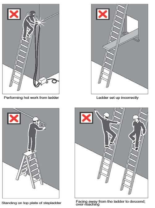 k. Except where additional and appropriate fall protection equipment is used in conjunction with the ladder, it is not safe to: 1.