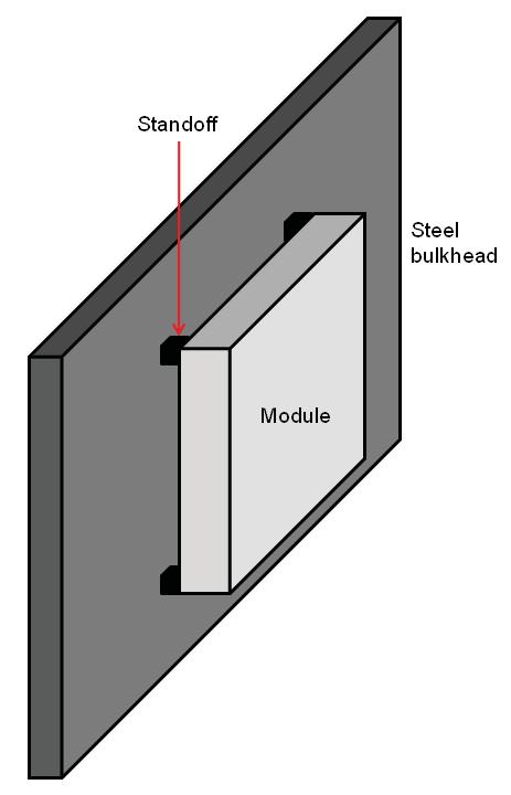 aaa-001419 Fig 34. The module mounted on the bulkhead The bulkhead itself is modeled as a piece of steel measuring 2 mm 170 mm 5 mm.