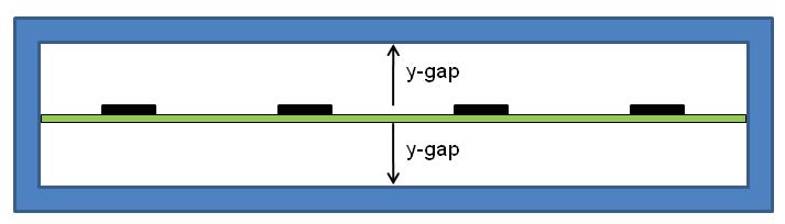 3. The influence of y-gap on T j 3.1 Black plastic enclosure; x- and z-gaps = zero In the first analysis, we will reduce the variables to the smallest number possible.