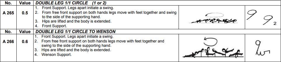 LIMITED ELEMENTS/MOVEMENTS The following elements and movements are limited, meaning that they may not be performed more than once per routine, and are additional to prohibited movements and elements