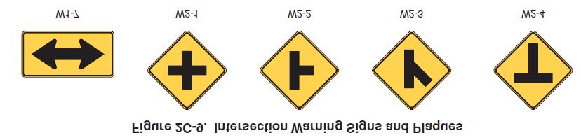 Combination horizontal alignment/intersection signs are used at intersections where side roads intersect a main road.