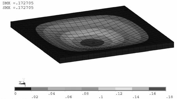 These FEA calculations have been done to ensure the mechanical stability of the enclosure under vacuum conditions a well as the temperature gradients inside the chamber under some different thermal