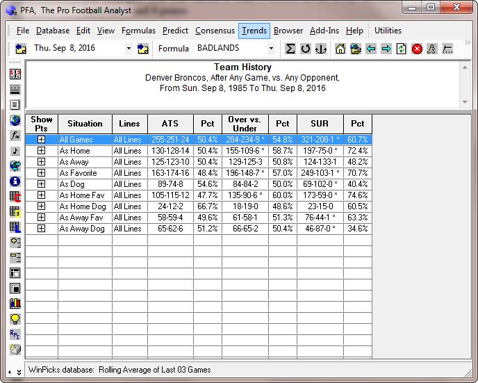 Section 9.2. Displaying and Saving Trends using Team History The team history display shows the performance history for the selected team(s). A sample screen is shown in Figure 9.20: Figure 9.
