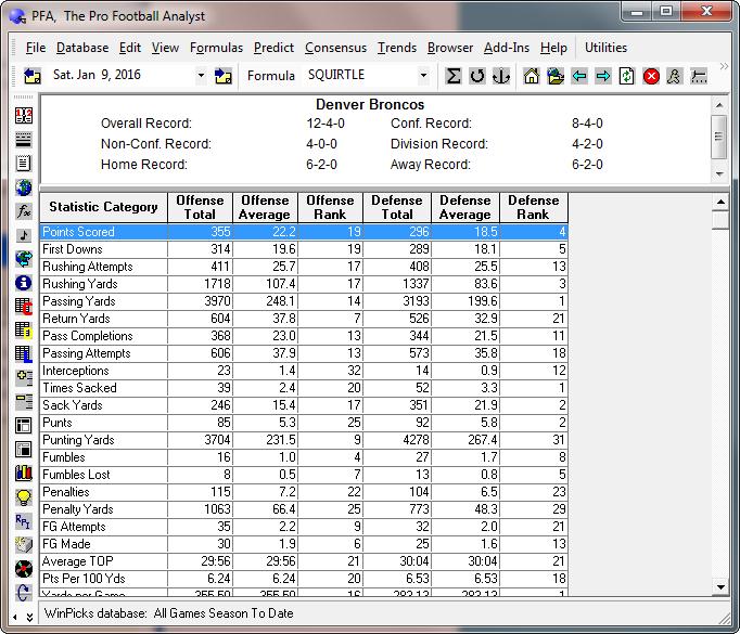 Figure 7.32 - Viewing a Team Report (PFA only) The top part of this screen shows the team s overall won/loss record, their conference and nonconference record, and their record within the division.