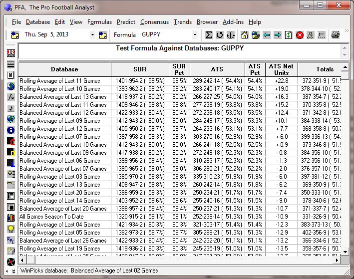 Figure 8.30 - Testing a Formula Against Different Databases (PFA) The report shows how the formula did using each database setting.