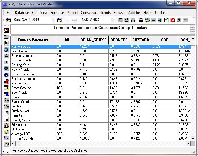 Figure 8.122 Comparing Consensus Group Formula Parameters (PFA) Consensus Tips The formula consensus is a powerful tool that can produce very high winning percentages when used properly.
