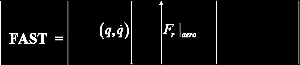 First, the aerodynamic loads calculation routine (AeroDyn) computes the aerodynamic load ( F r aero ) at each blade element based on a generated flow model and displacement and velocity of the blades