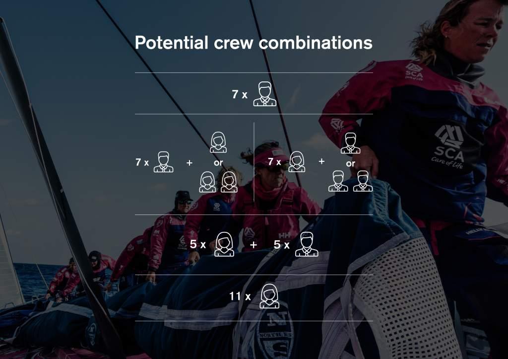 I don t think the perfect Volvo Ocean Race sailor exists.