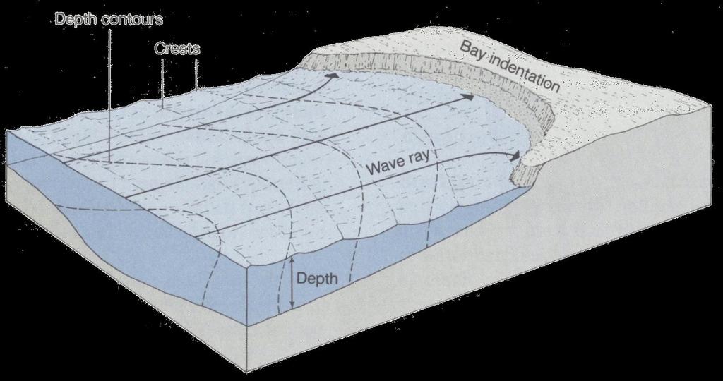 Wave Refraction Seabed contour