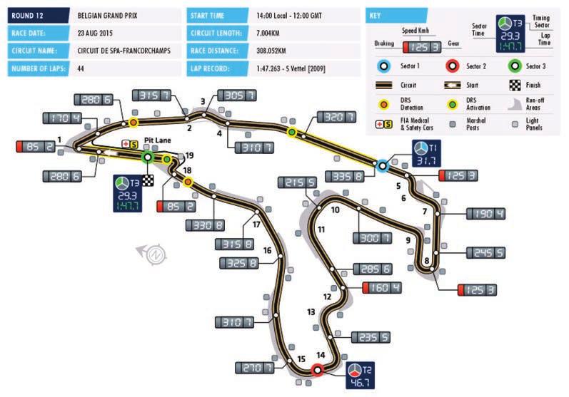 2016 FORMULA 1 BELGIAN GRAND PRIX SPA - FRANCORCHAMPS Date 26 28 August Race distance 308.052 km Circuit length 7.