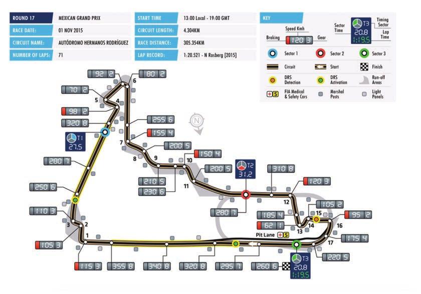 2016 FORMULA 1 GRAN PREMIO DE MEXICO MEXICO CITY Date 28 30 October Race distance 305.354 km Circuit length 4.