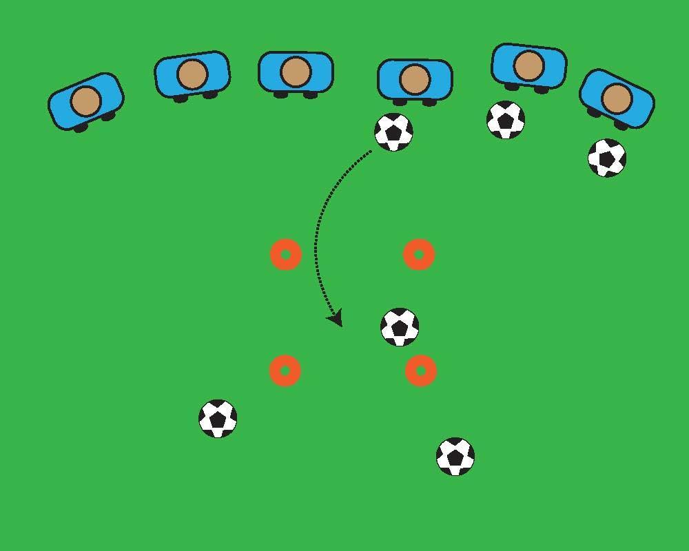 Day 3: Controlling & Throw-Ins GAME 1: TOSS IN A BOX Make a big box, have players stand 15-20 yards away