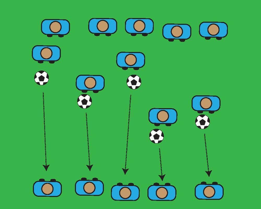 DAY 2: DRIBBLING DRILL 1: LINES If enough disc cones/balls give a ball per pair If not, three people dribble back and forth Place disc cones at least 10 yards apart // DRILL Just dribble back and