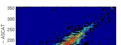 direction ASCAT vs Buoys Total 9174 pairs (2008) DIFF(WSP) = 0.