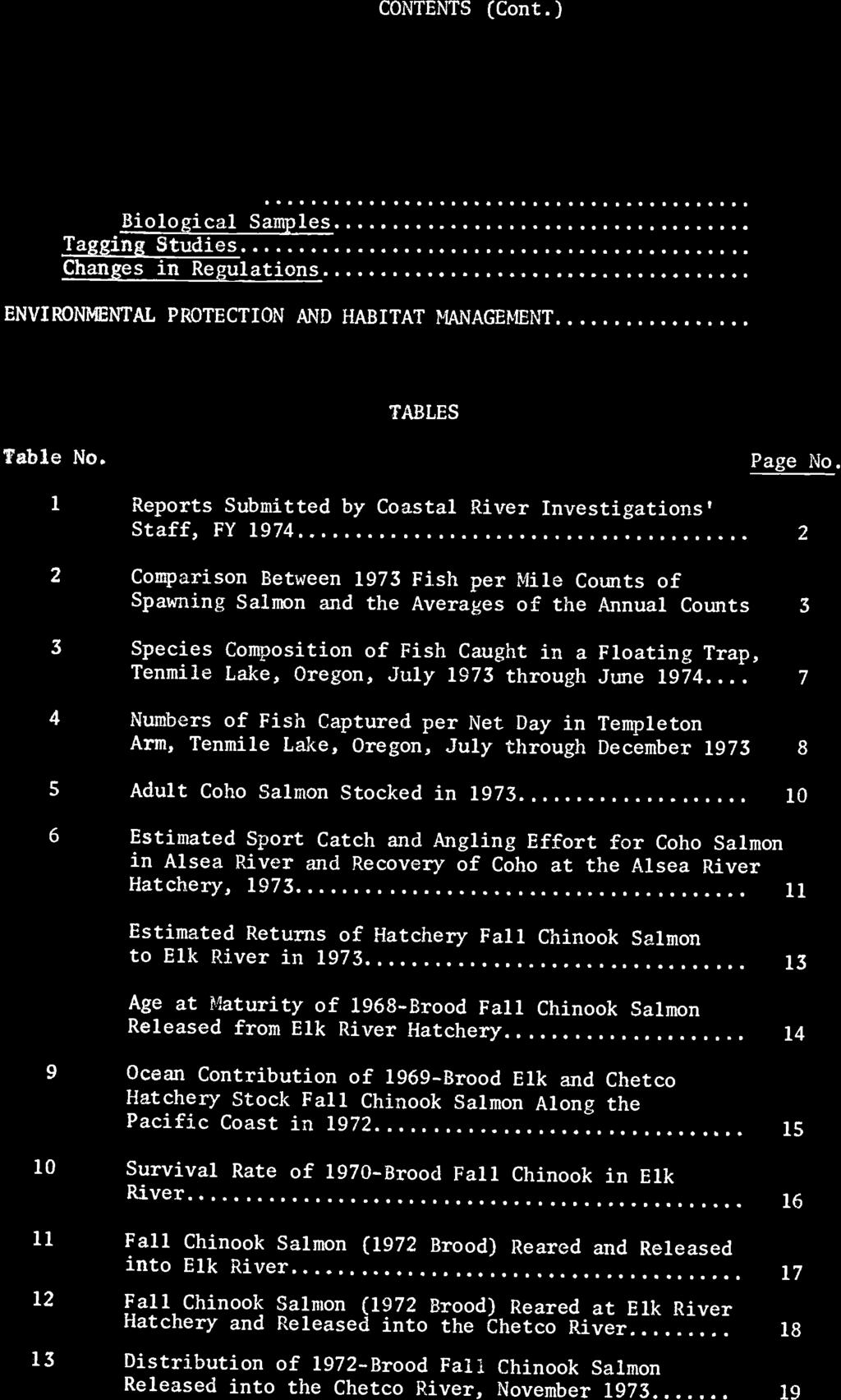 CONTENTS (Cont.) Page No. SHAD AND STRIPED BASS. 1973 Commercial Fishery Statistics... LicenseSales... Shad and Striped Bass Landings... Catch/Effort Biological Samples... TaggingStudies.